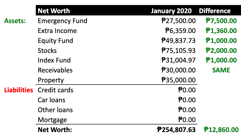 January-2020-Net-Worth-Update