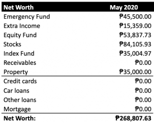 may-2020-net-worth