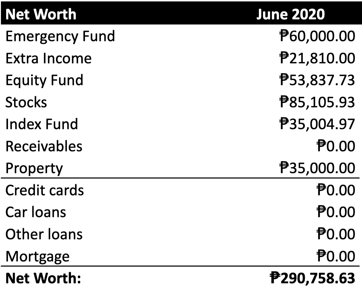 mid-year-net-worth-update-2020