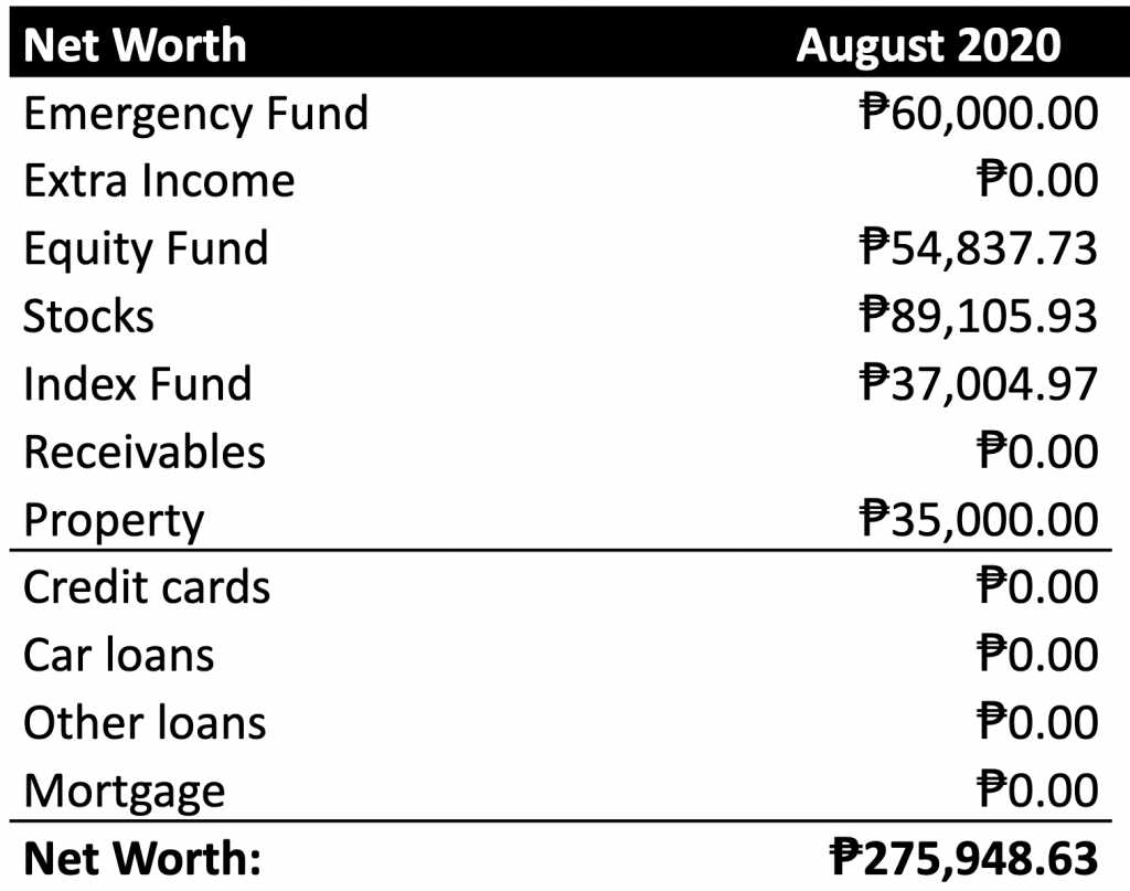 August 2020 Net Worth Update