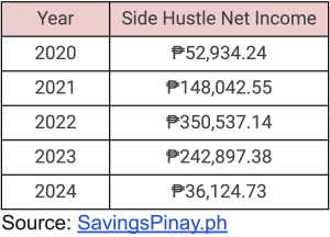 Side Hustle Income 2020-2024 Philippines_SavingsPinay